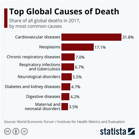 how many deaths are caused by fake information a year